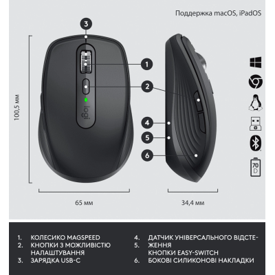 Комплект Logitech MX Keys Mini Combo for Business (Graphite) (920-011061)